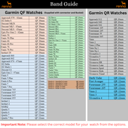Schmale Lederarmbänder für alle Garmin Smartwatches